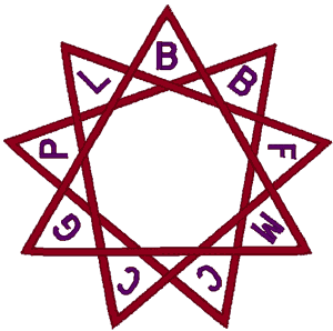 Star of the Fruits of the Spirit Embroidery Design